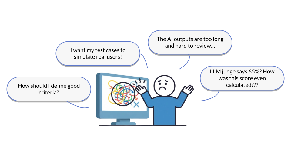 Illustration of a developer with thought bubbles showing common eval frustrations: simulating real users, reviewing long outputs, defining criteria, and understanding opaque judge scores