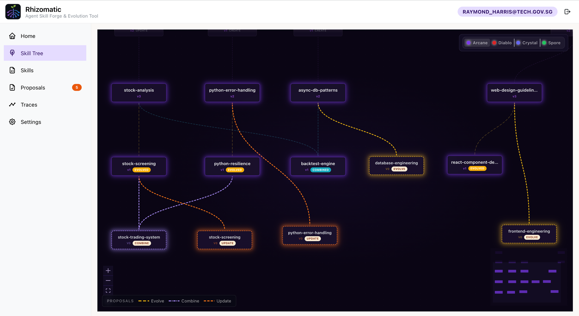 From execution trace to proposal