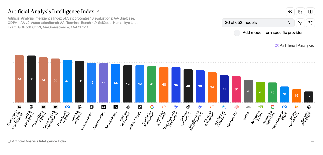 An example of a composite index, typically comprising of several benchmarks scores which are then weighted to form a single score