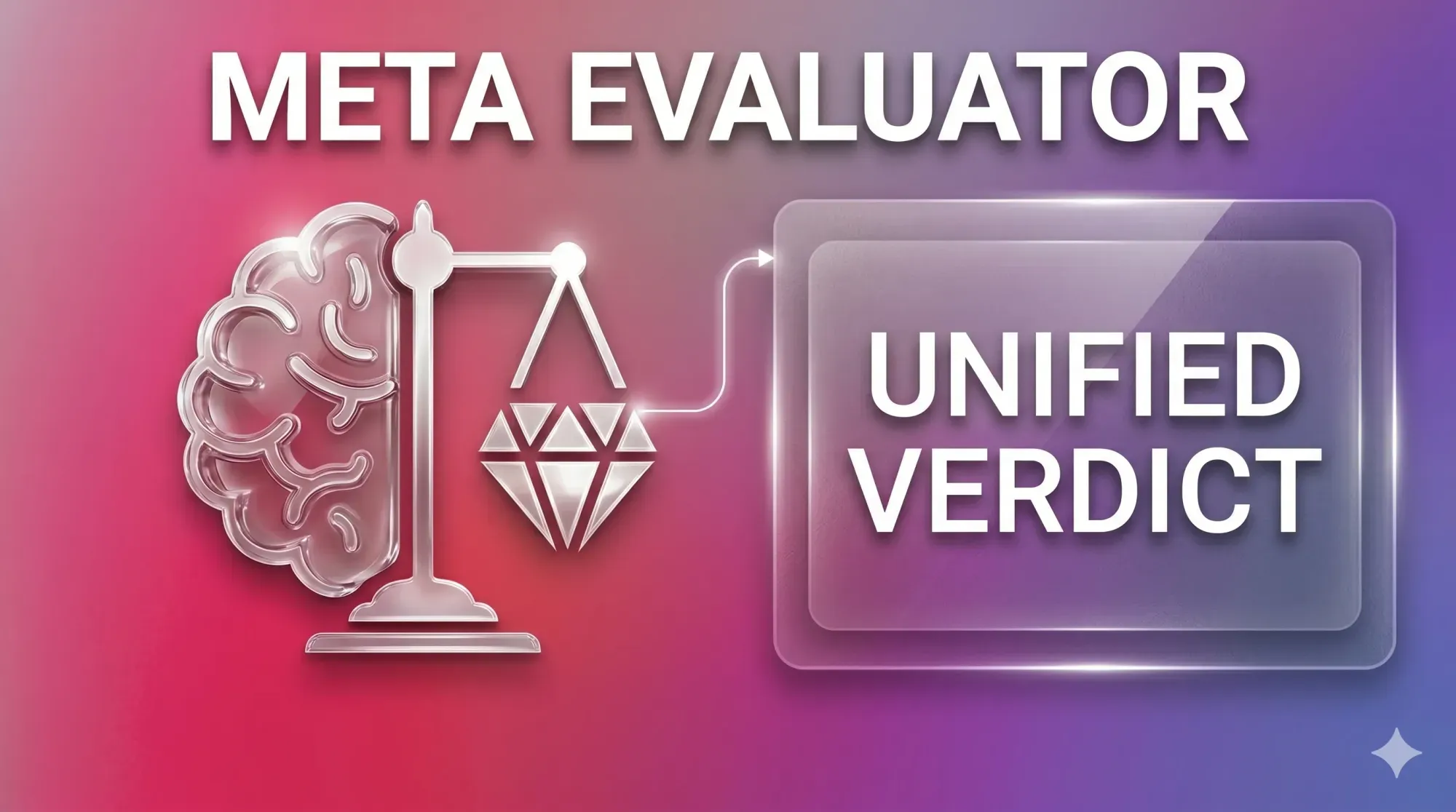 MetaEvaluator: Systematically Evaluate Your LLM Judges