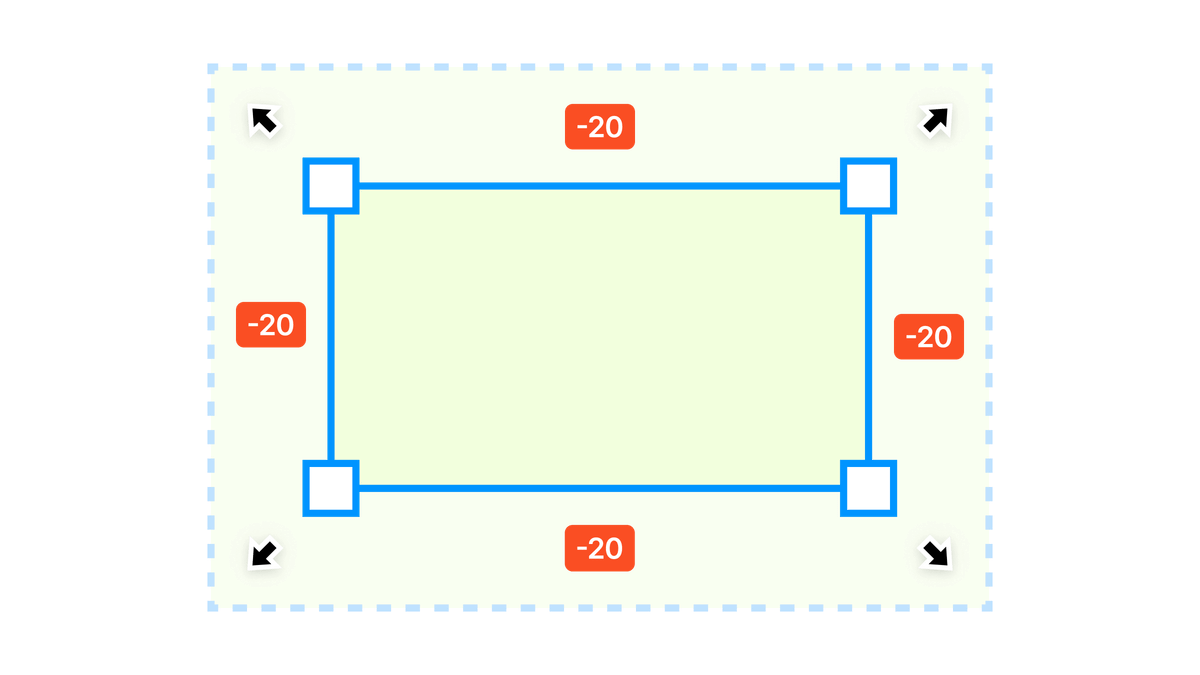 The negative margin hack