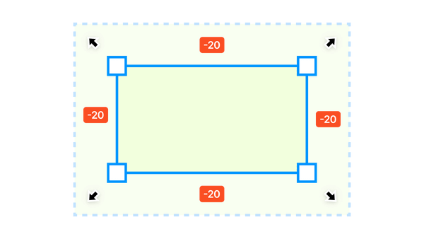 The negative margin hack