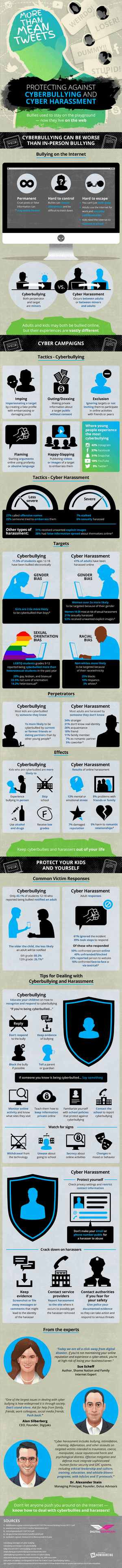 Let's close our cyberbullying blindspot