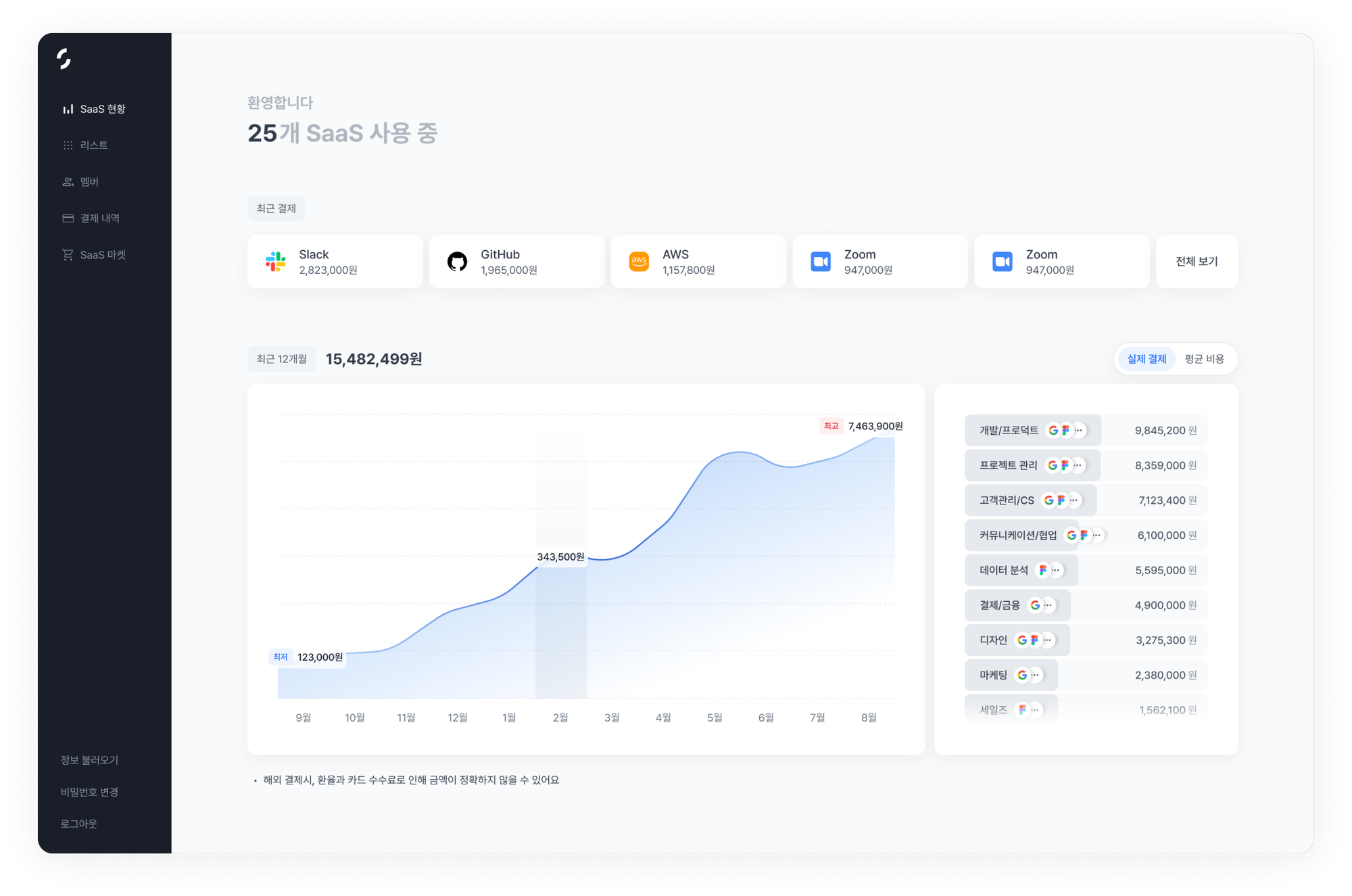IT 자산 관리 서비스 심플리 화면