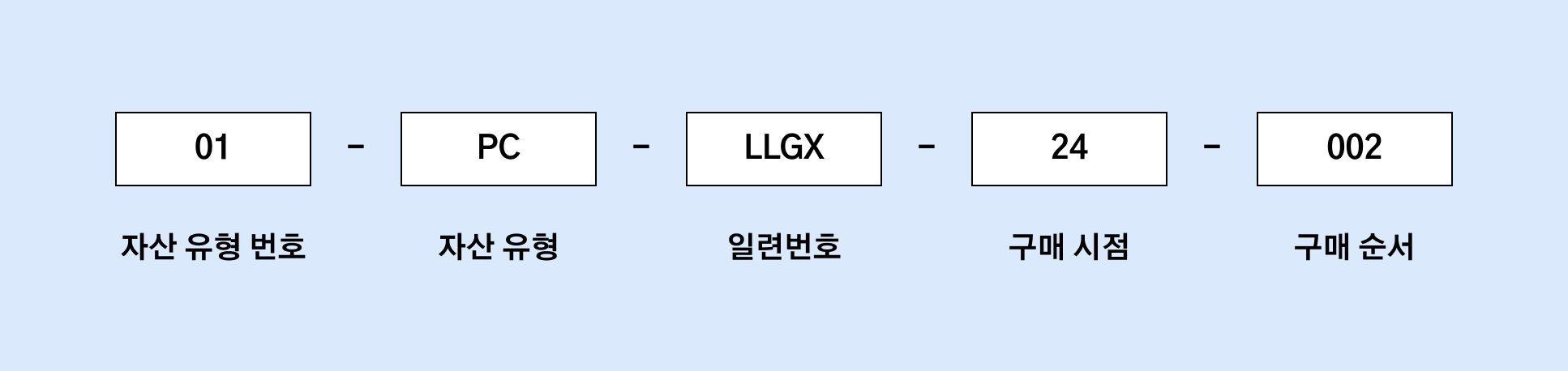 심플리-자산-번호-부여-방법