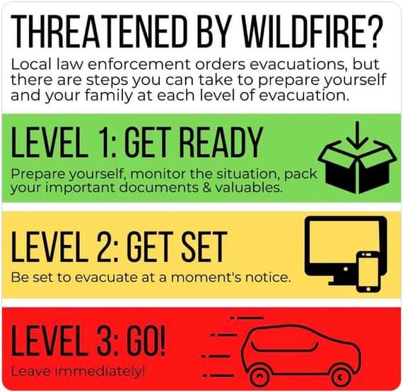 Wildfire Evacuation Zone? Don't Panic, Prepare