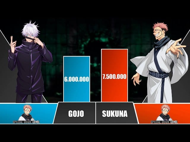 The Contenders: Gojo vs Sukuna at a Glance
