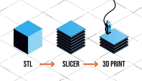 The Blueprint to Success: Creating a Perfect 3D Print File