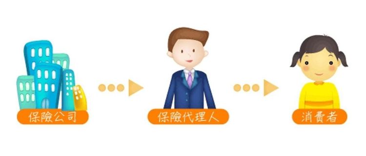 中国212万保险代理人真实收入现状：平均月收入6000元
