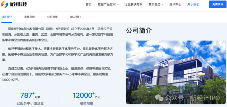 1200亿优钱科技背后：冀志磊关联3家公司，快钱支付等实施“幽灵扣款”