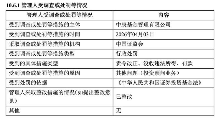 中庚基金中报披露投顾罚单：4名高管同时被罚，规模缩水至98亿元