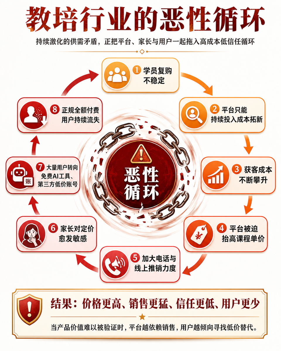 电话轰炸、退款难，洋葱学园的增长困局
