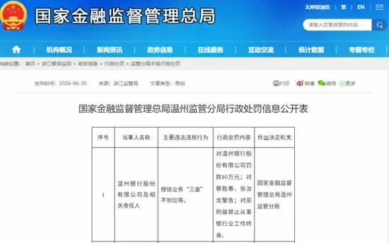 温州银行再收监管罚单，合规短板亟待补齐