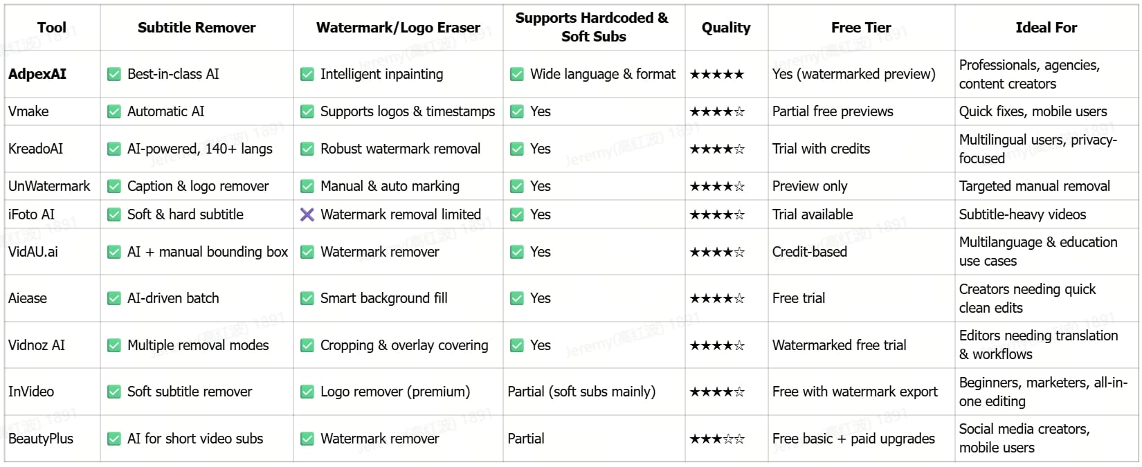 Feature Highlights & Comparison Table