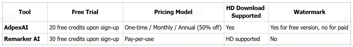 Pricing & Subscription