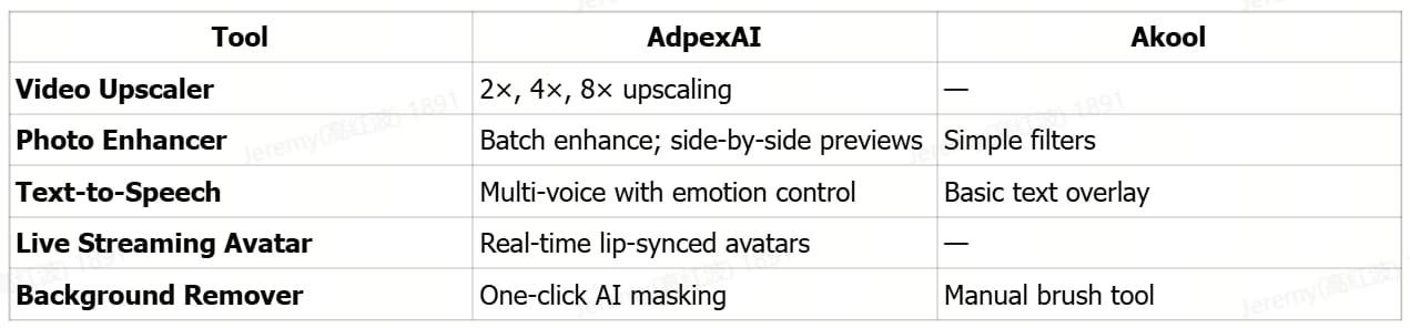 Beyond Face Swap: The Wider AI Toolkit