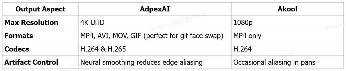 Output Flexibility & Quality
