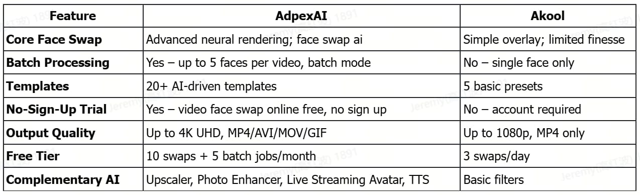 Quick Feature Rundown