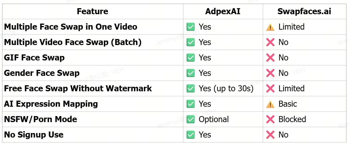 Side-by-Side Feature Comparison Table