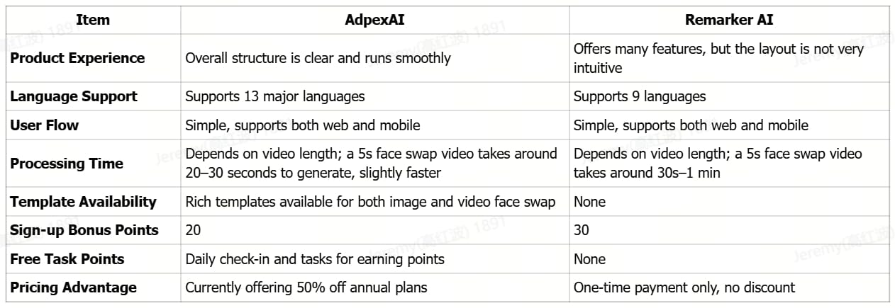 User Experience & Workflow