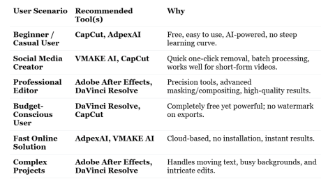 AI Caption Remover Recommendation