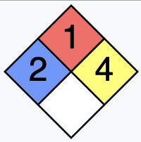 Another diamond like the one above, but this has got a two in the blue, a one in the red, a four in the yellow, an’ nothin’ in the white.
