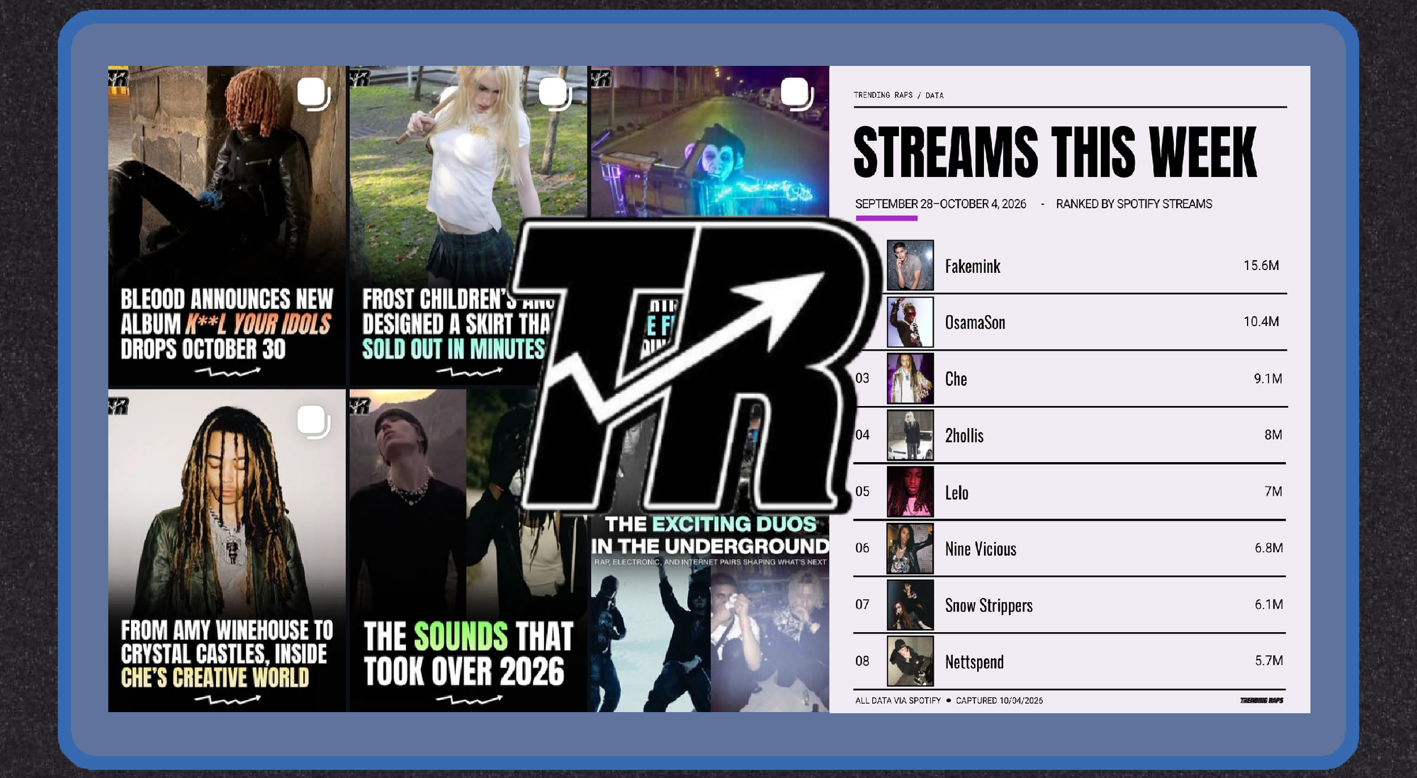 A peek behind Trending Raps: Instagram algos, death threats, paid promo, more