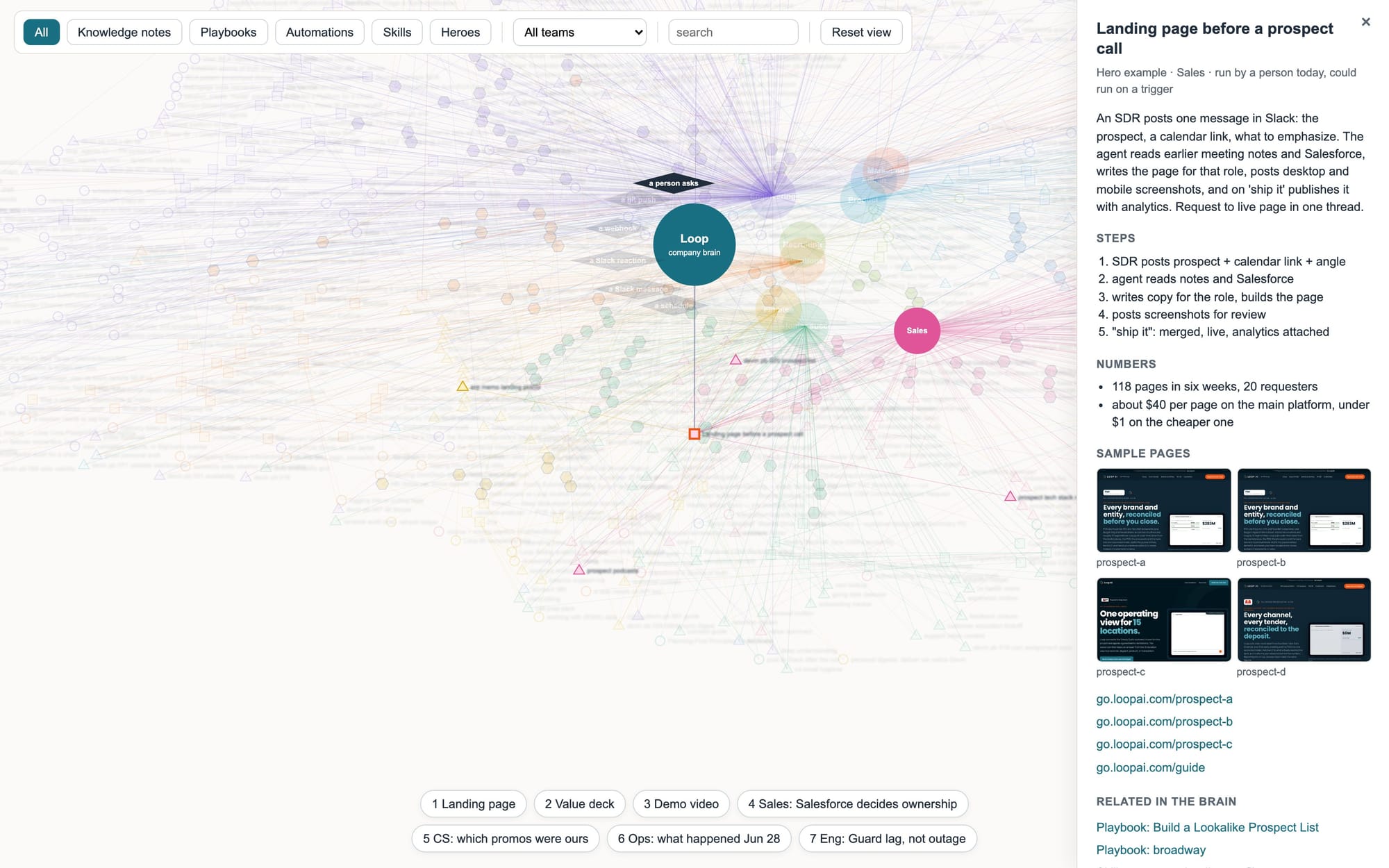 The landing-page playbook opened on the map, with pages it has built.