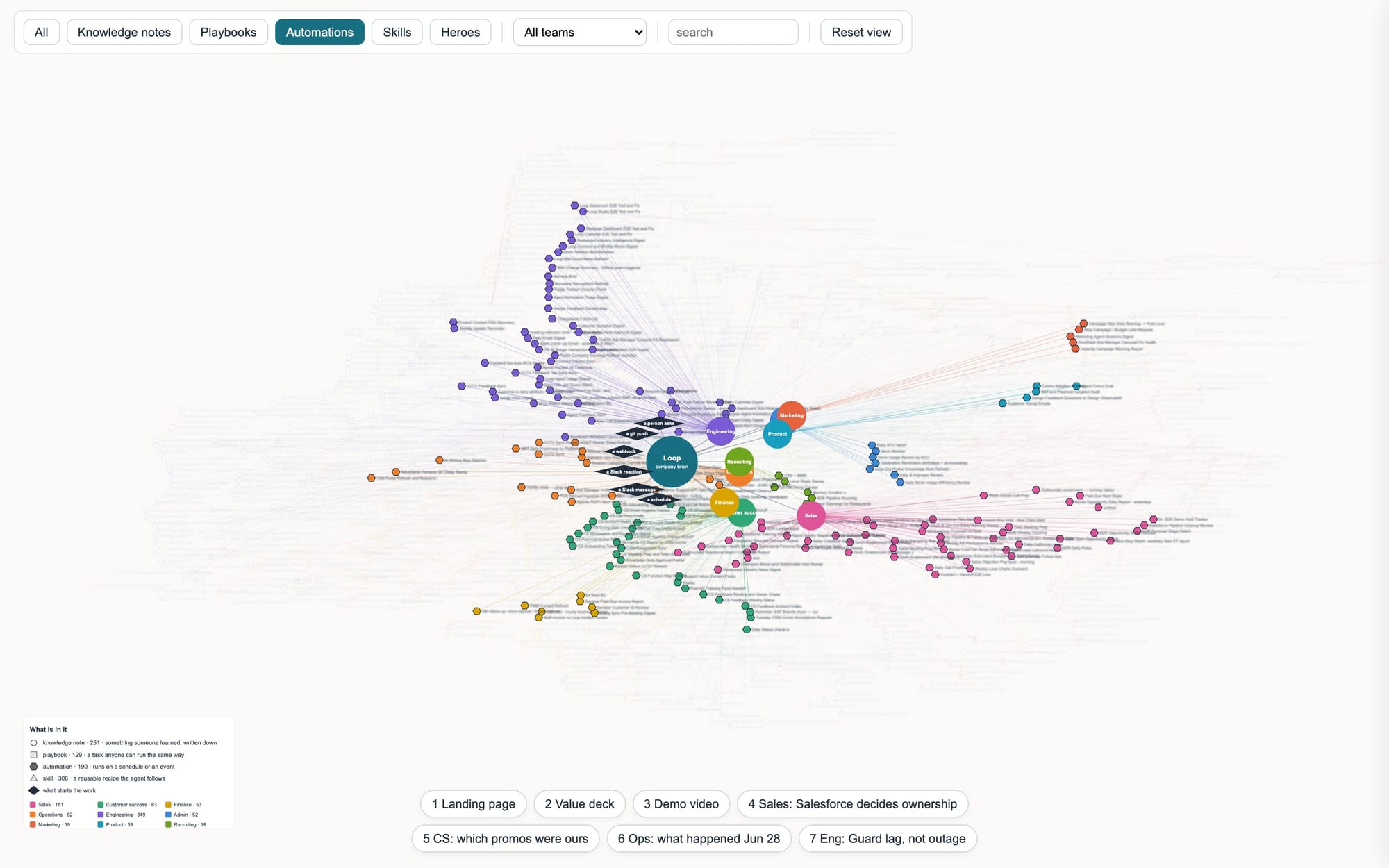 The map filtered to automations.