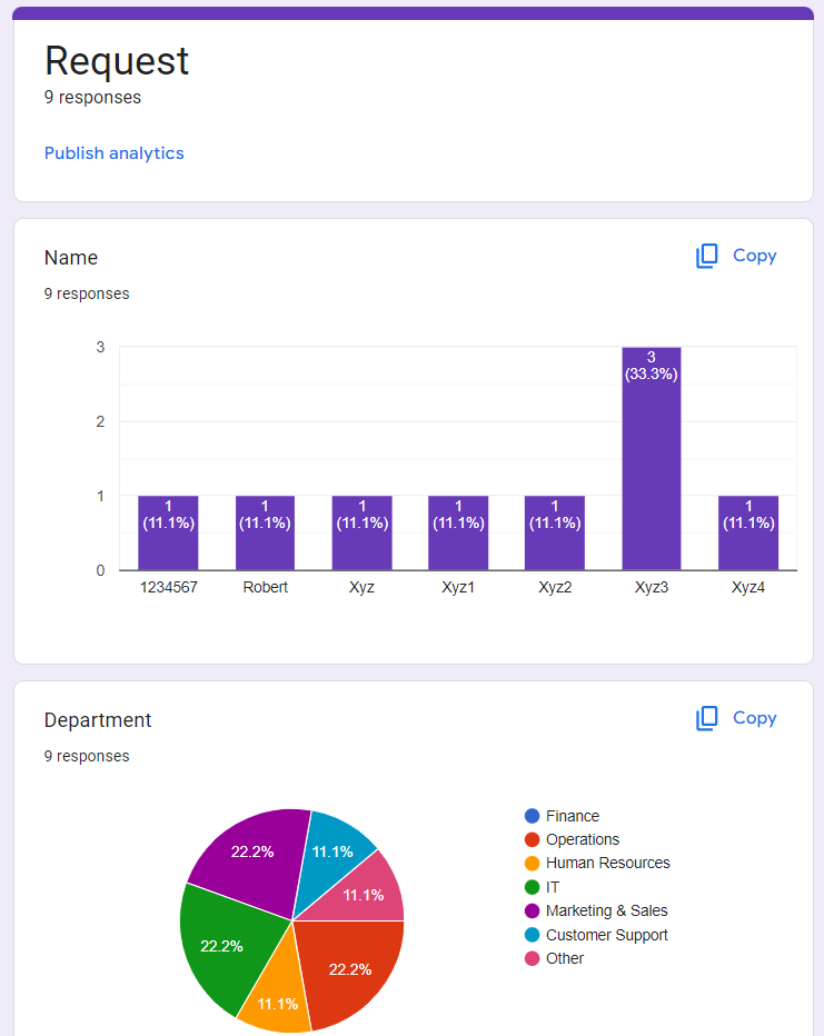 Form statistics/ Summary of Form Responses in Google Forms