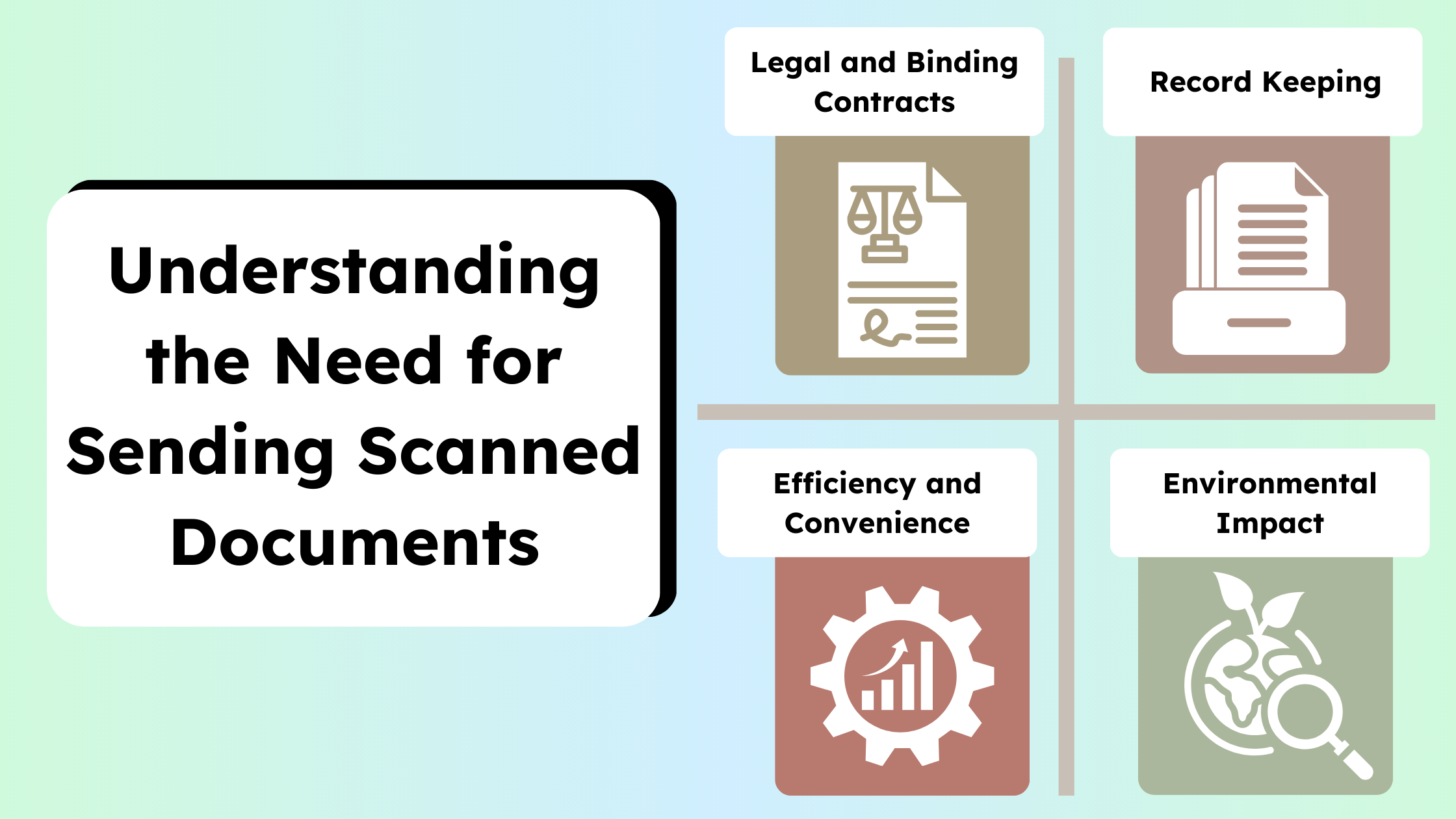 An infographic titled "Understanding the Need for Sending Scanned Documents" with sections: Legal Contracts, Record Keeping etc