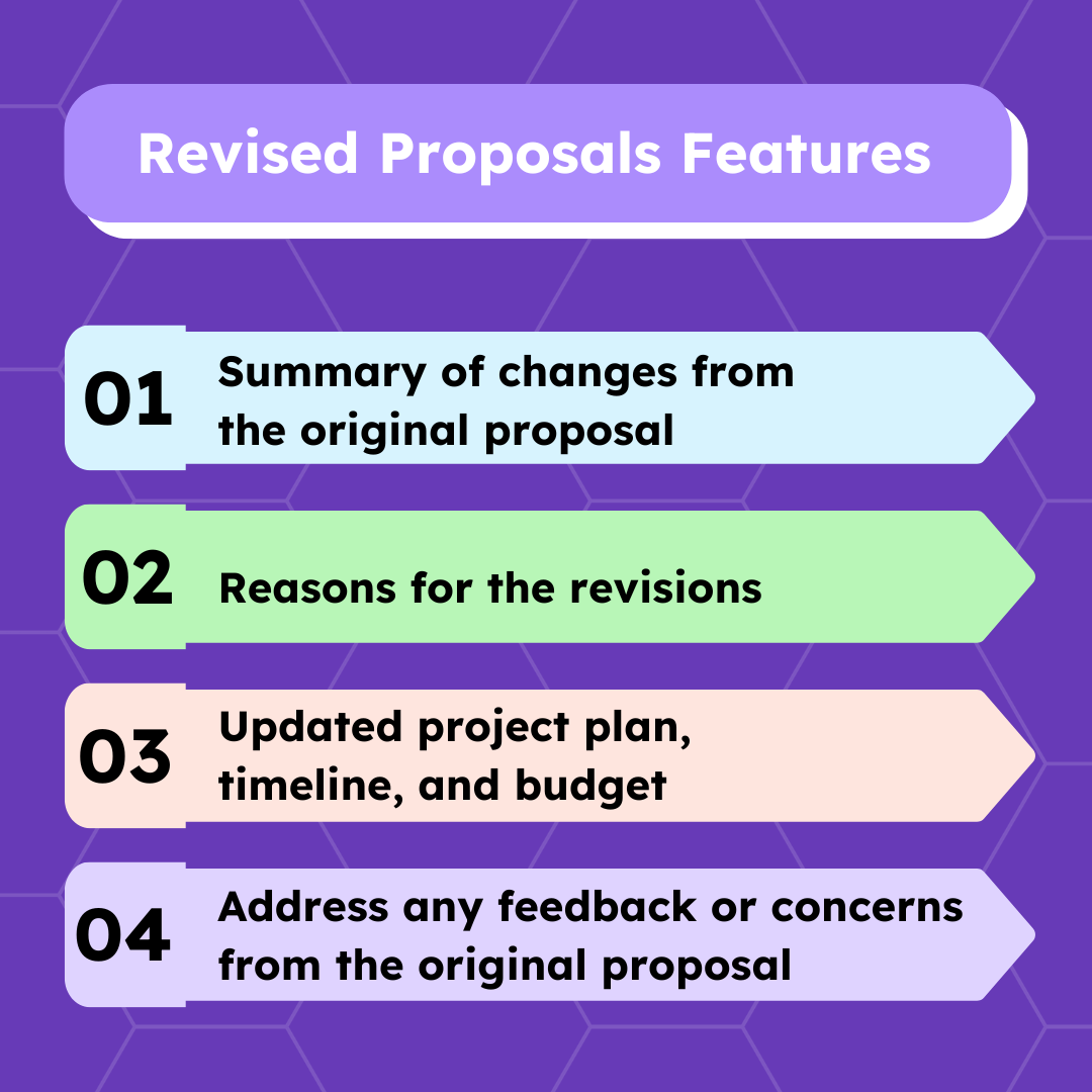Infographic listing features of revised proposals