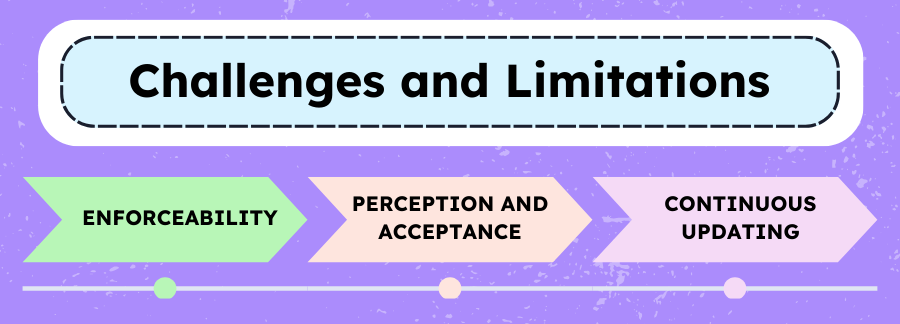 Waiver challenges: enforceability, perception, updating