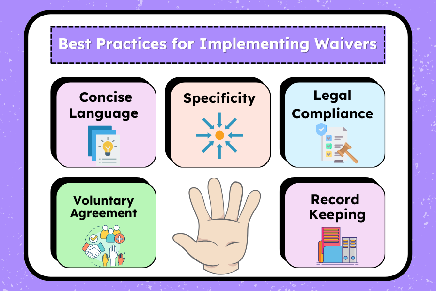 Best practices for waivers: concise language, specificity, compliance, agreement, record keeping
