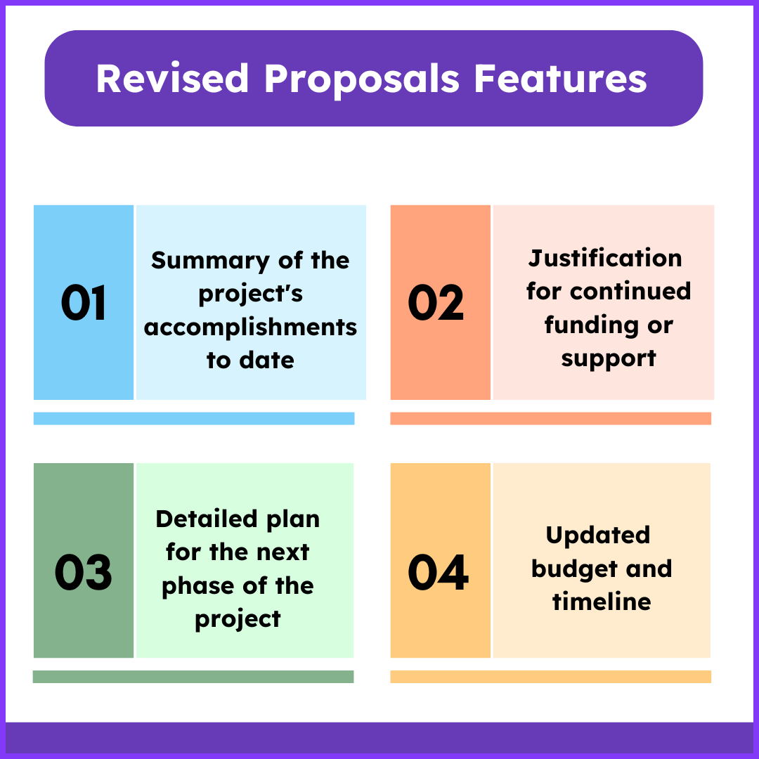 Infographic listing features of renewal proposals