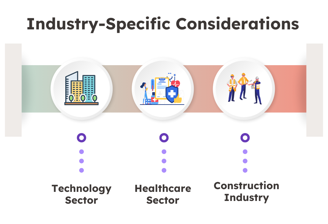 Graphic showing industry-specific considerations for three sectors