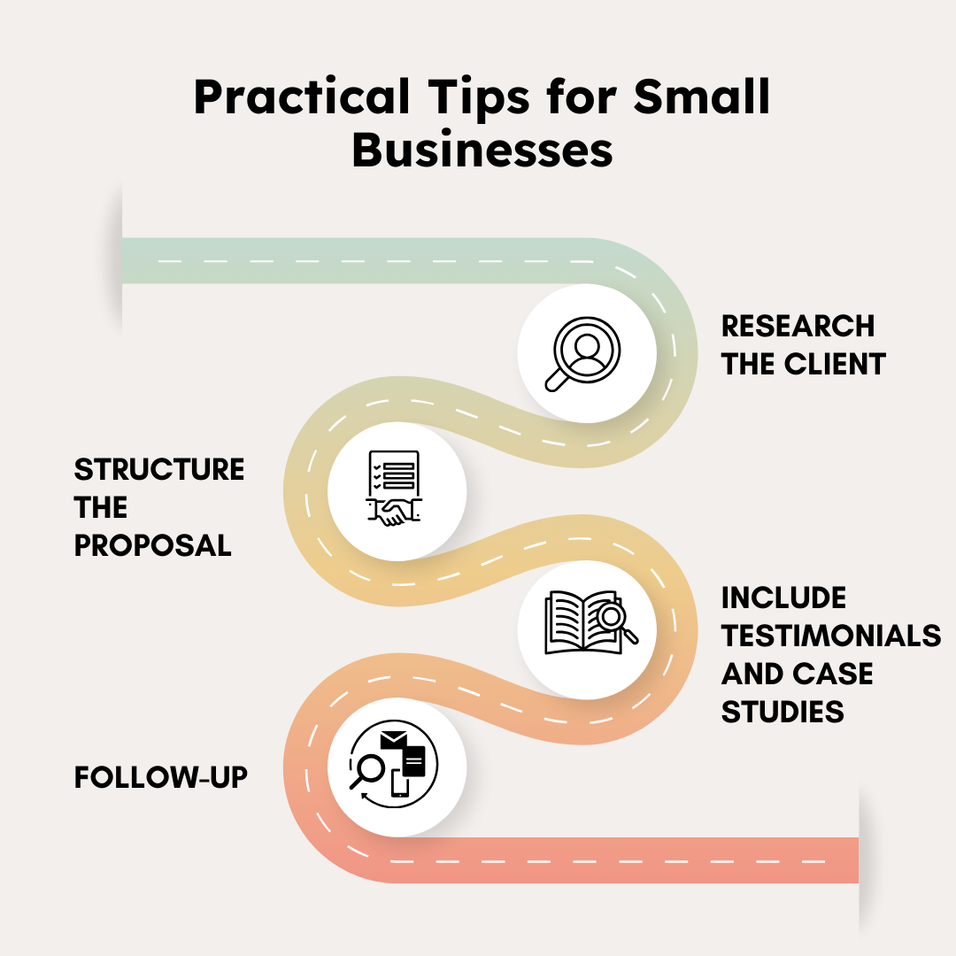 Flowchart with steps for small business proposal writing