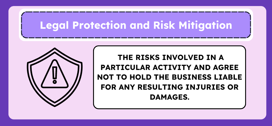 nfographic explaining how waivers provide legal protection and mitigate risks by outlining activity dangers and releasing liability.