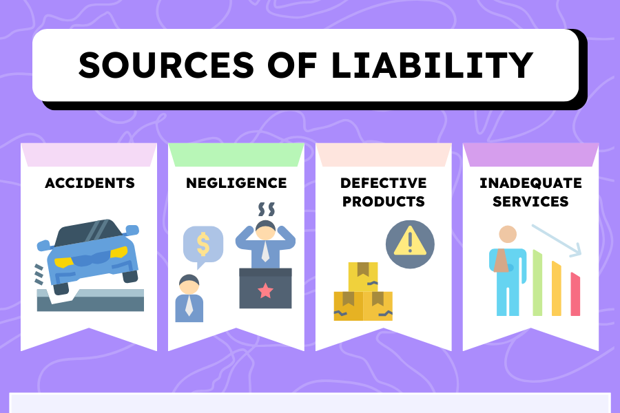 Illustration showing sources of liability: accidents, negligence, defective products, inadequate services