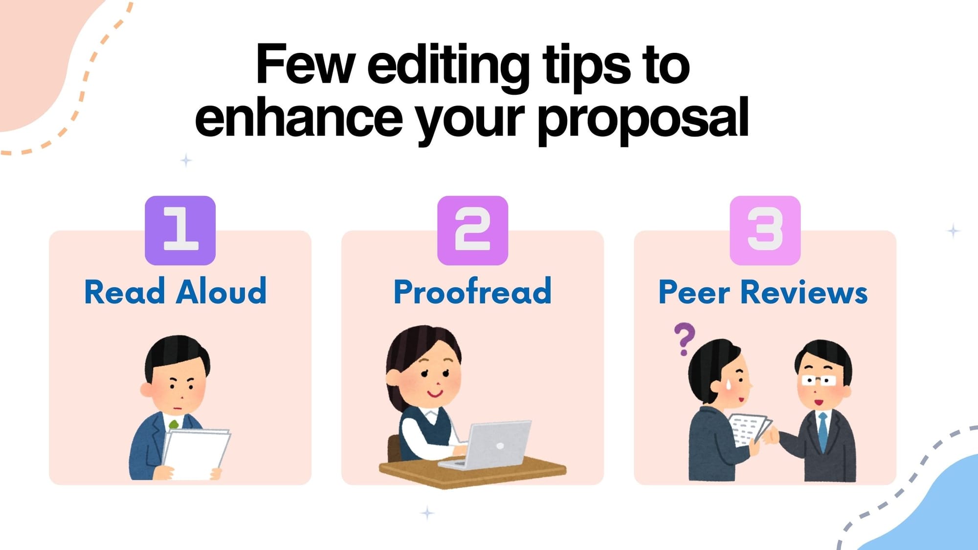 "Few editing tips to enhance your proposal" showing steps: read aloud, proofread, and peer reviews with illustrations.
