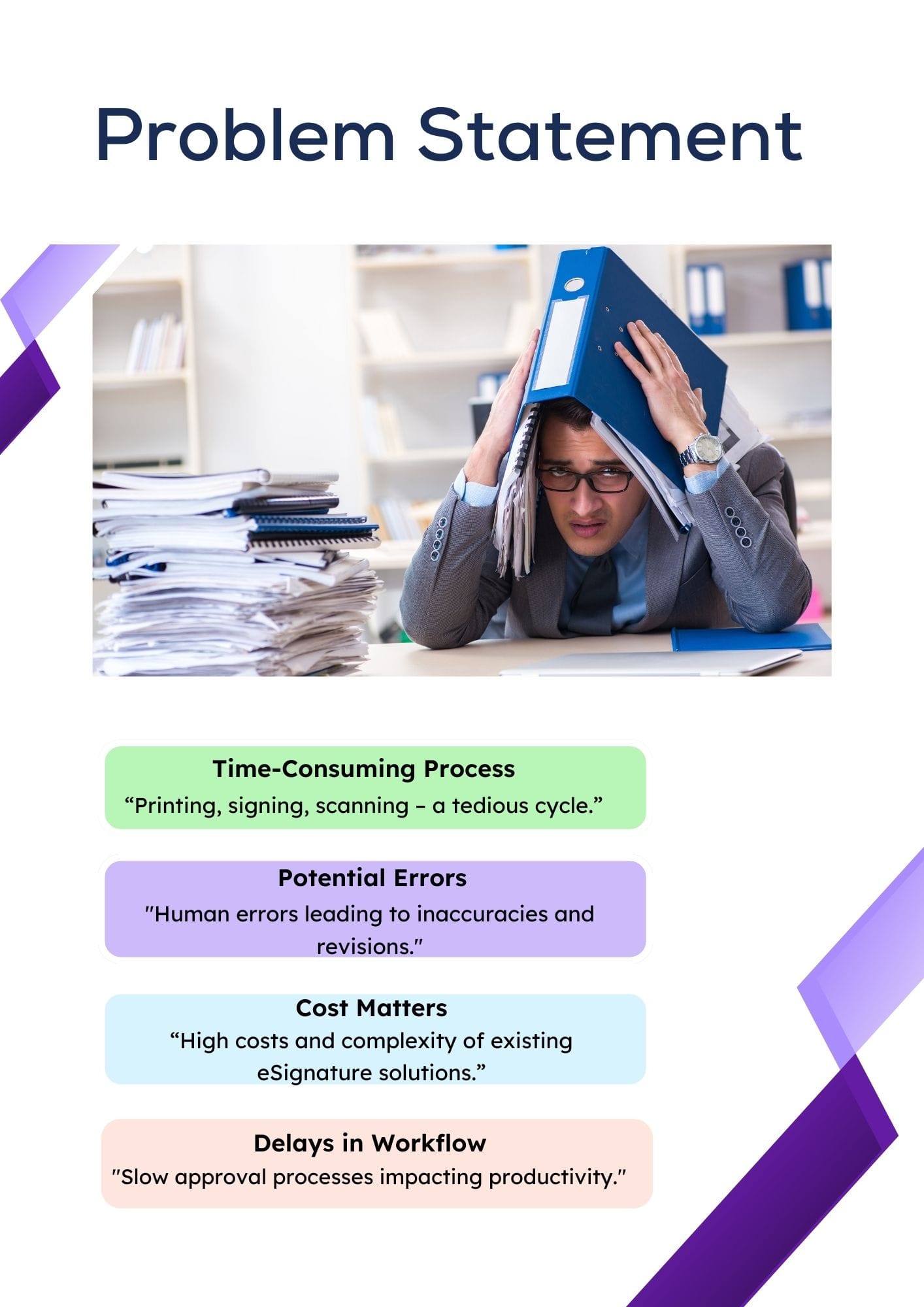 Problem Statement page of BoloSign Business Proposal highlighting time-consuming processes, errors, costs, and workflow delays.