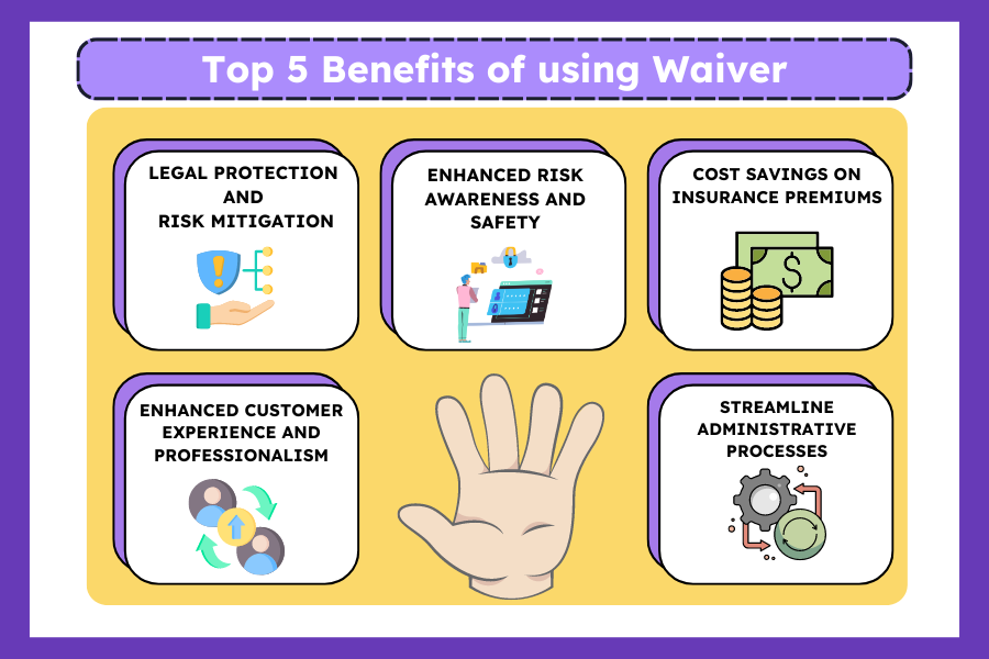  Infographic showing the top 5 benefits of using waivers: legal protection, risk awareness, cost savings, customer experience, and streamlined processes.