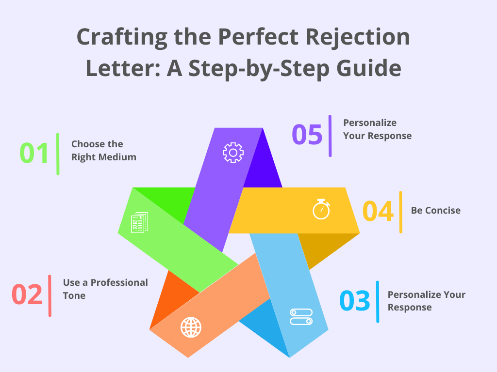 Infographic titled 'Crafting the Perfect Rejection Letter: A Step-by-Step Guide,' outlining five key steps for writing a rejection letter.