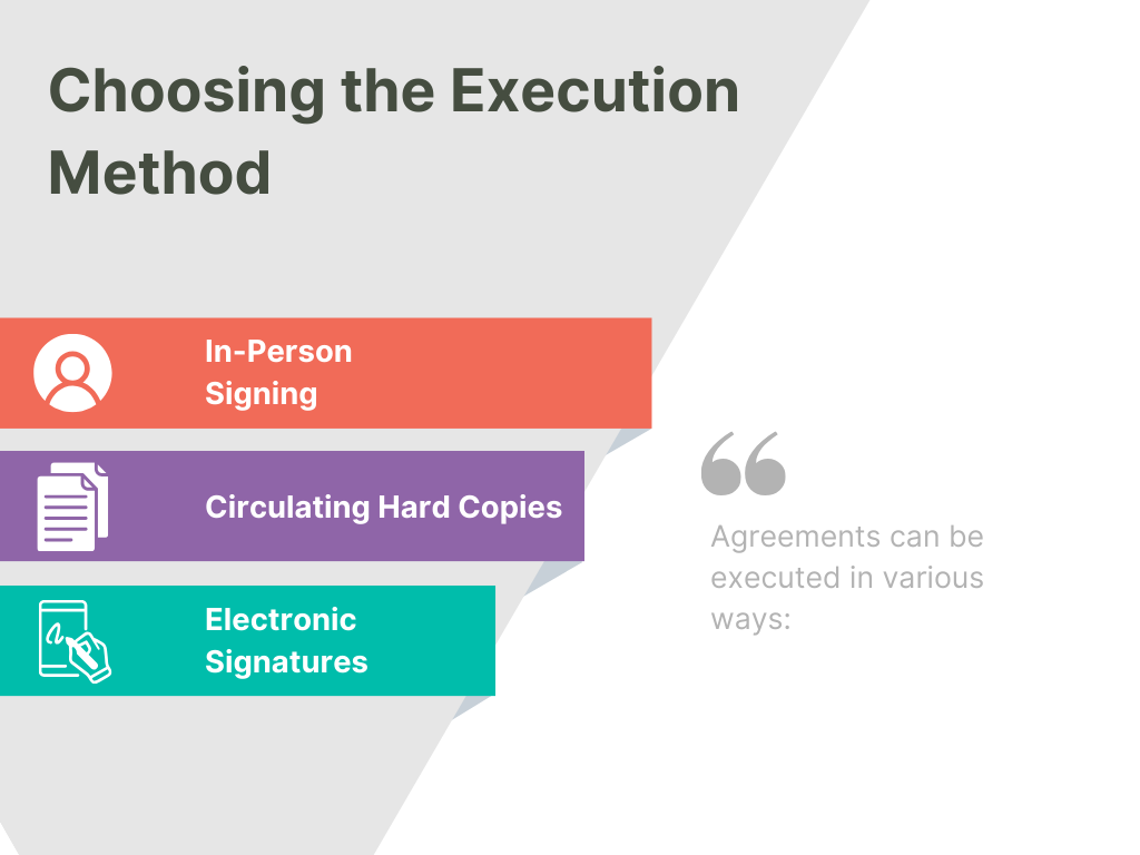 Infographic on agreement execution methods: In-Person Signing, Circulating Hard Copies, and Electronic Signatures