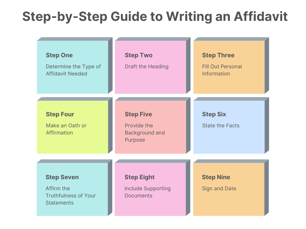 Nine steps for writing an affidavit, from determining the type to signing and dating the document.