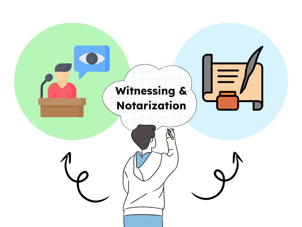 Illustration of witnessing and notarization in agreements, featuring a person observing and a notarized document.