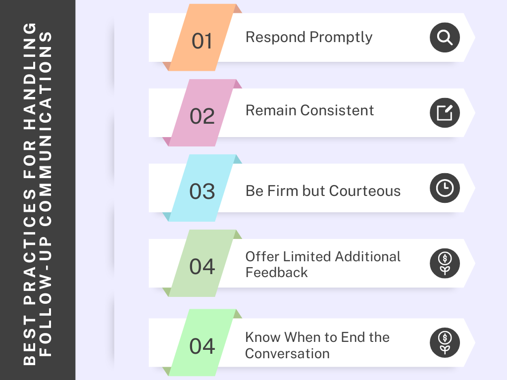 Infographic titled 'Best Practices for Handling Follow-Up Communications,' outlining five key steps for effective follow-up.
