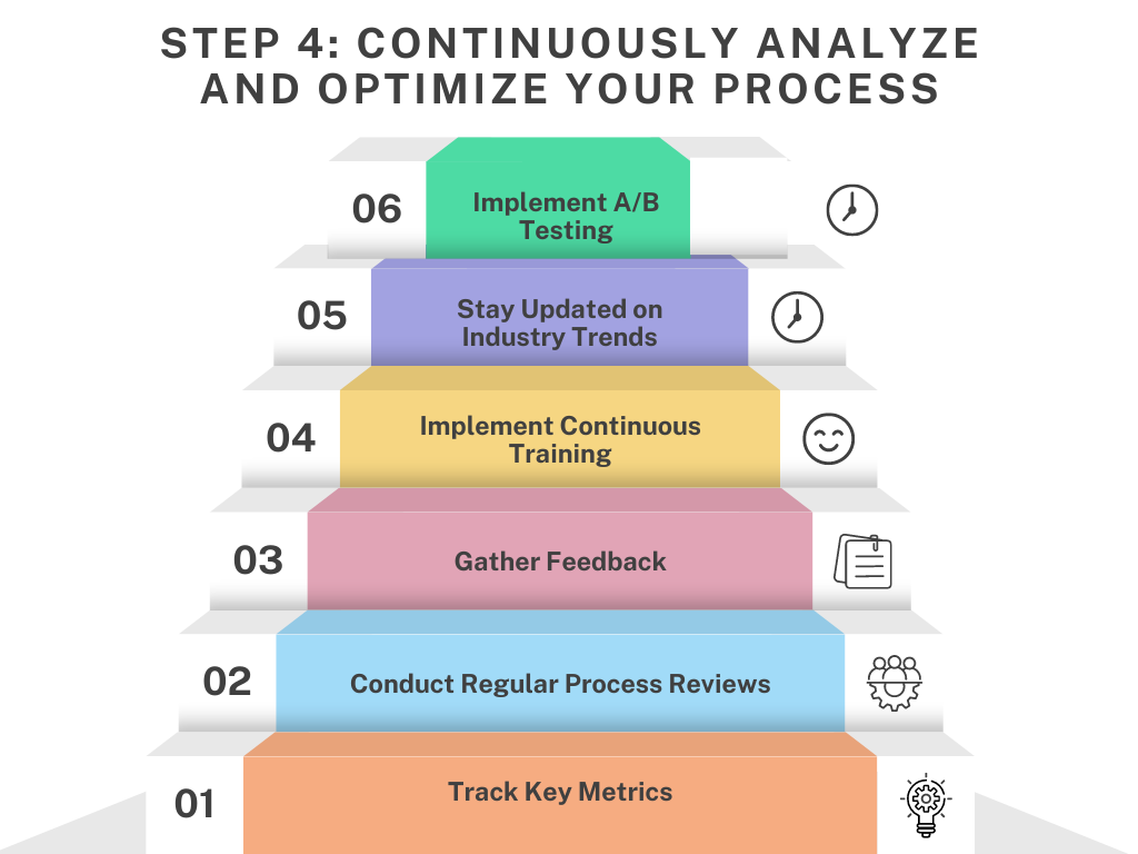 Step 3 to automate quote generation: CPQ software, templates, workflows, e-signatures, collaboration, mobile apps.