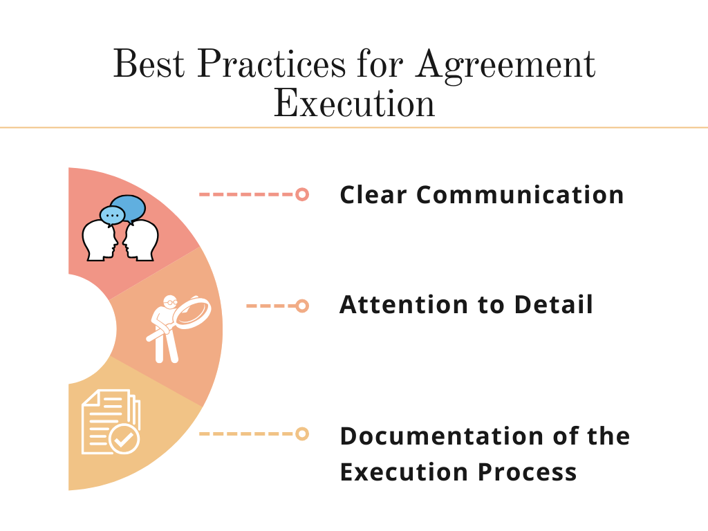 Infographic on best practices for agreement execution: Clear Communication, Attention to Detail, and Documentation.