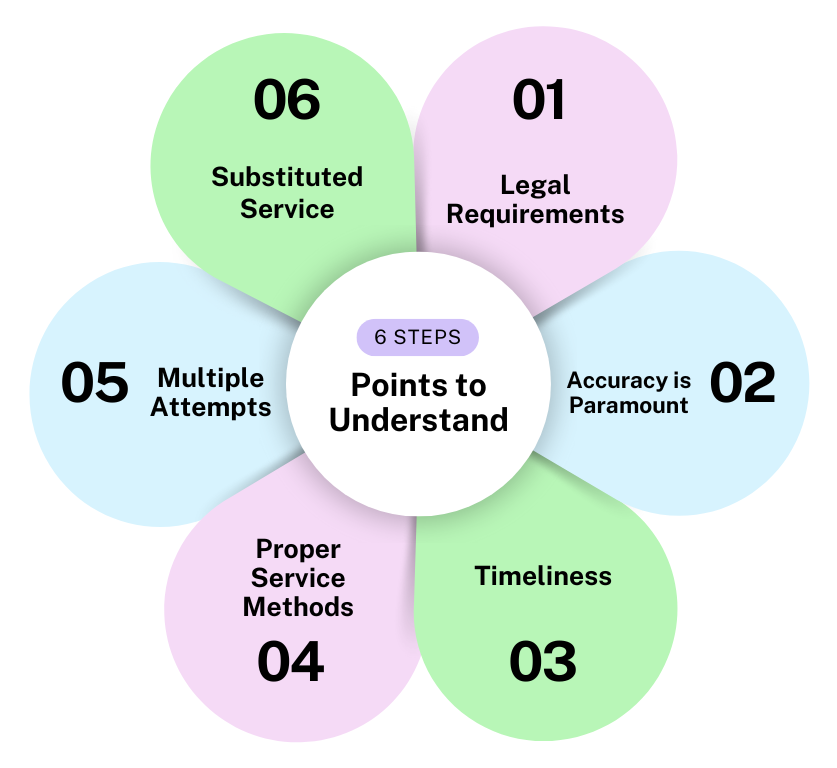 Infographic showing 6 key points for understanding an affidavit of service, including legal requirements and timeliness